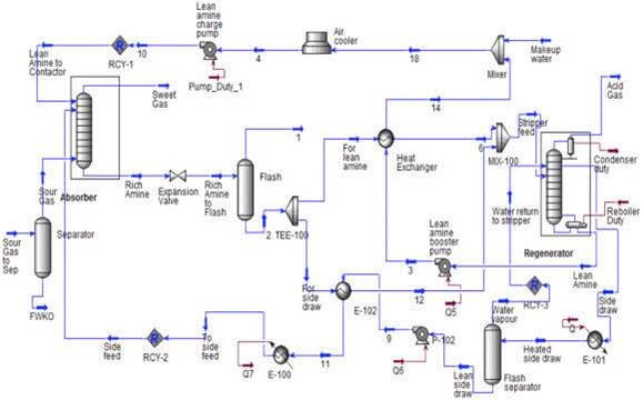 PROCESS DESIGN 2